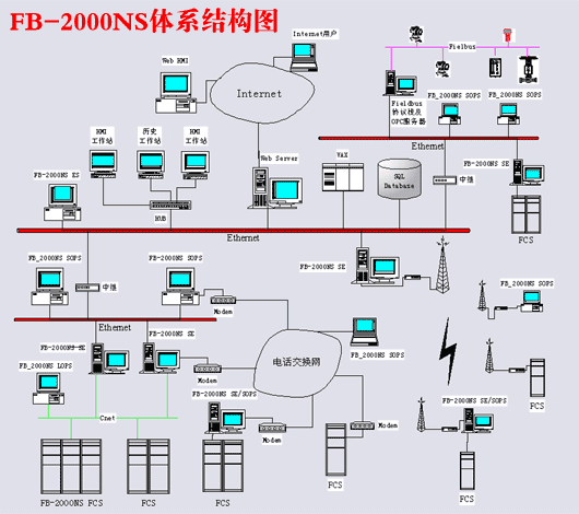 DCSɢϵͳ